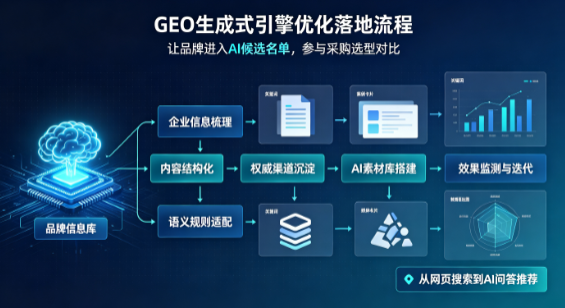 五原县B端采购决策：GEO优化藏着哪些全新机会？