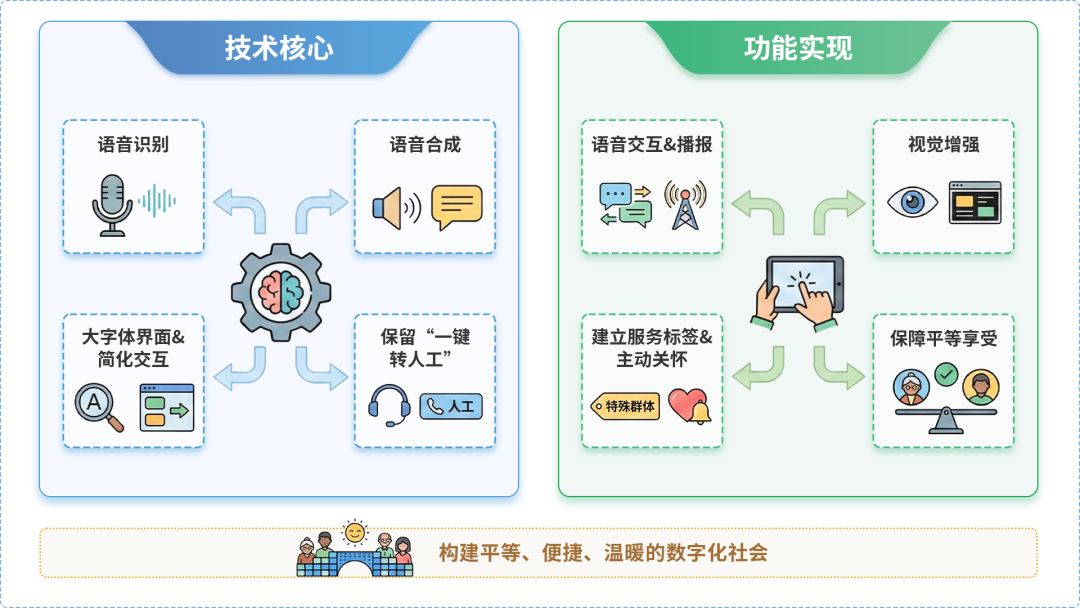 五原县AI生态｜多AI智能体GEO优化全流程：从内容创作到发布实操指南