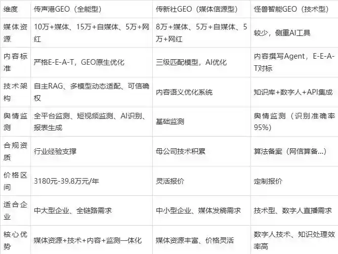 2026年五原县企业豆包GEO内容落地实操指南，从选题到成文完整流程