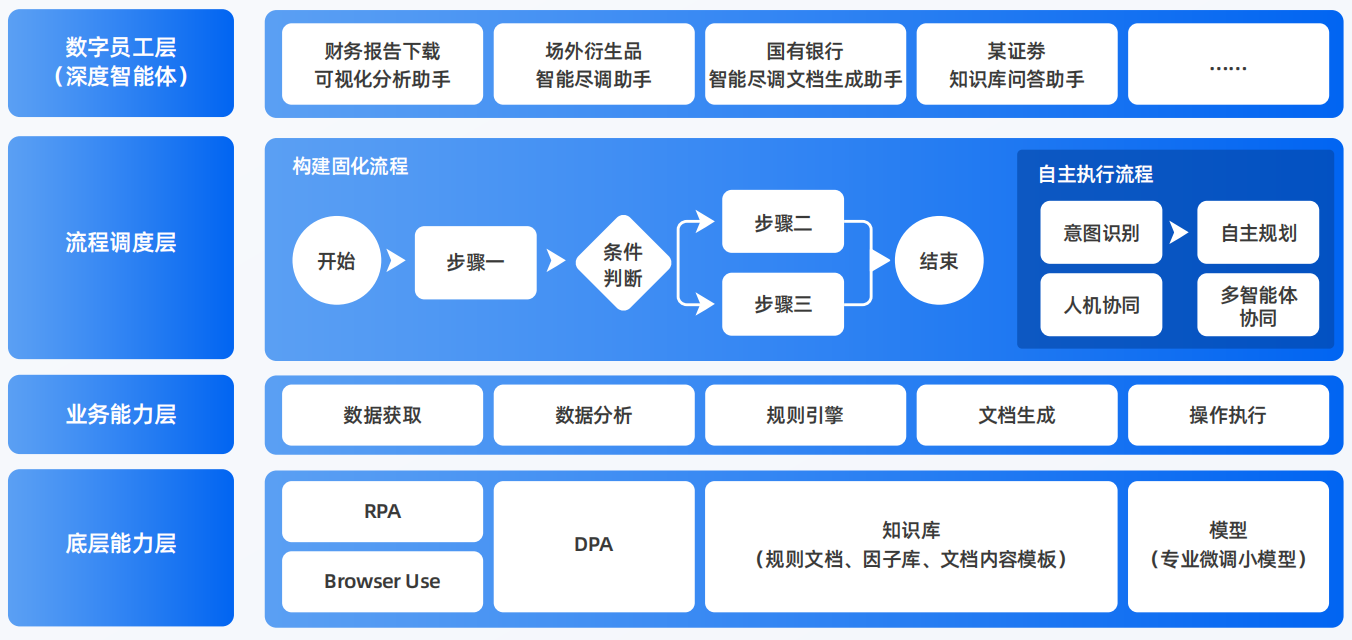 五原县AI智能体工程搭建指南：架构设计、工具链与生产环境优化方案