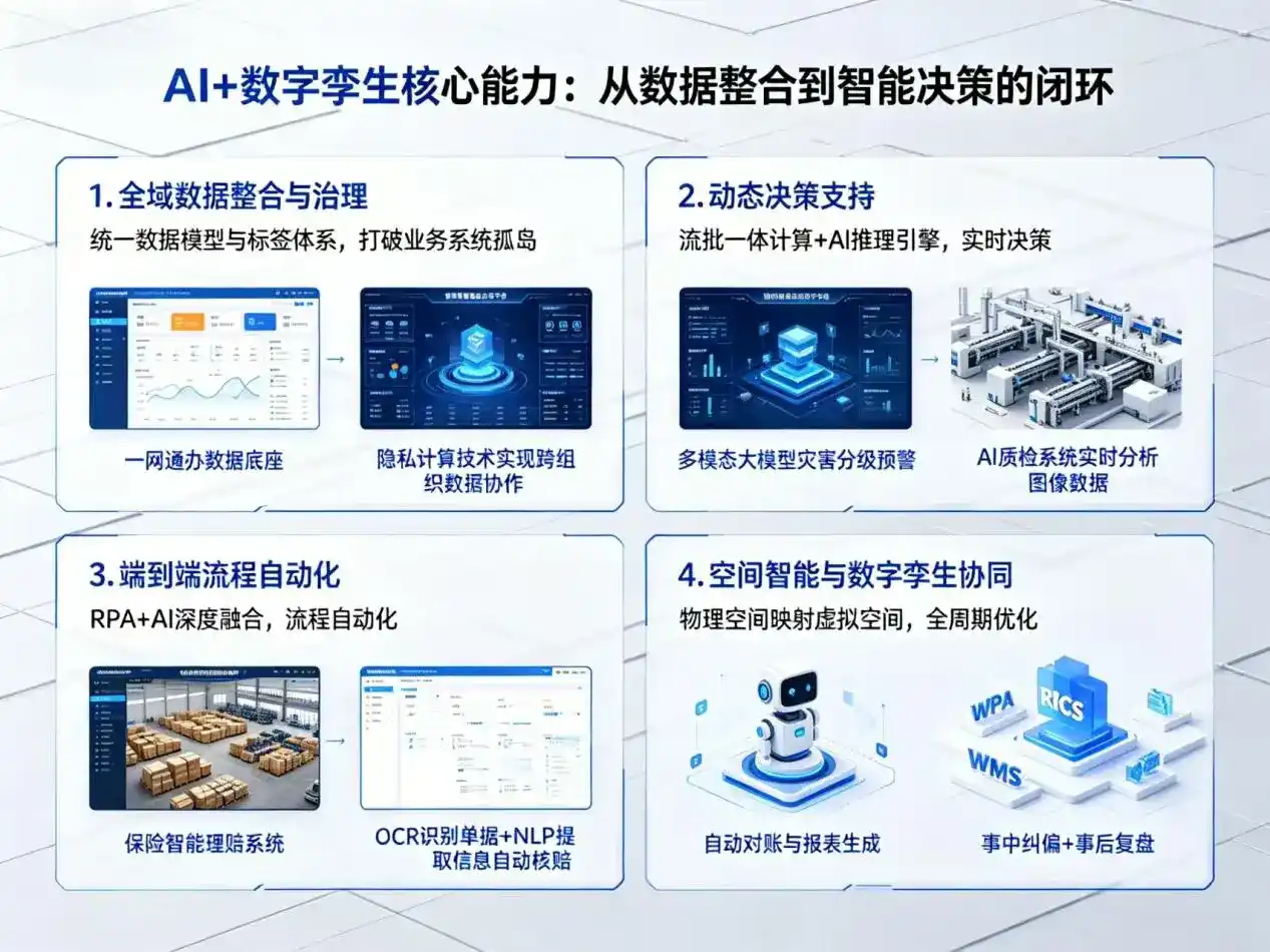 AI大模型落地优化服务｜解决五原县企业大模型响应慢、输出不准、成本偏高问题