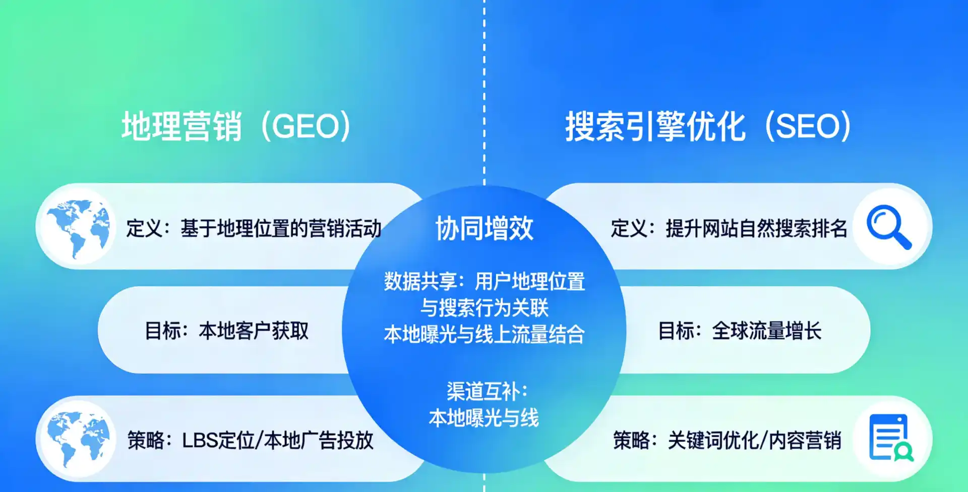 立足五原县，从用户需求与流量逻辑，解读GEO优化的落地价值与应用前景