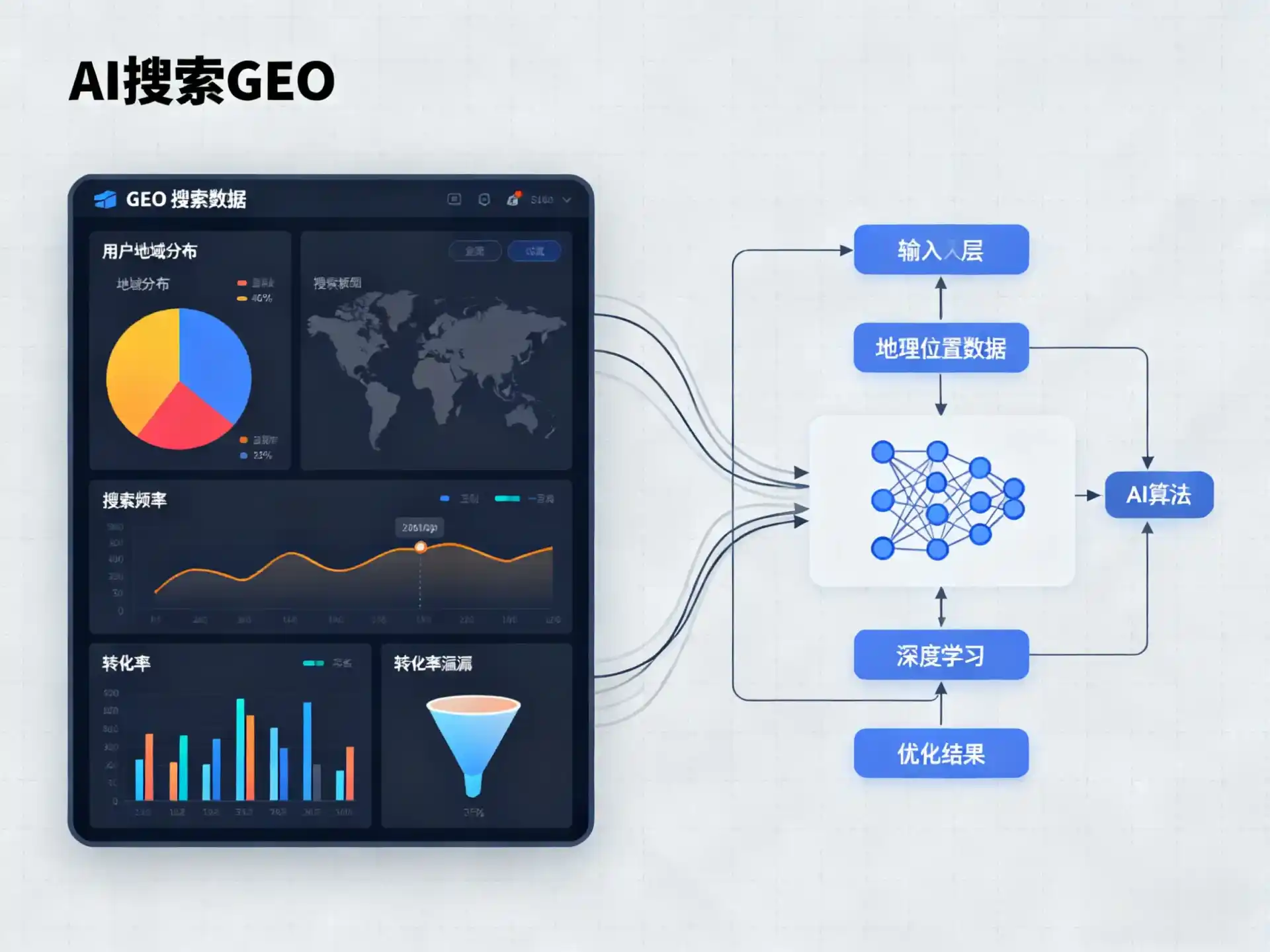 五原县GEO优化服务商该如何筛选？生成式引擎优化行业实践观察